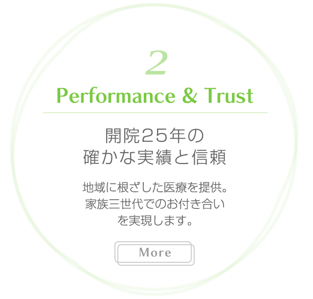 開院25年の確かな実績と信頼